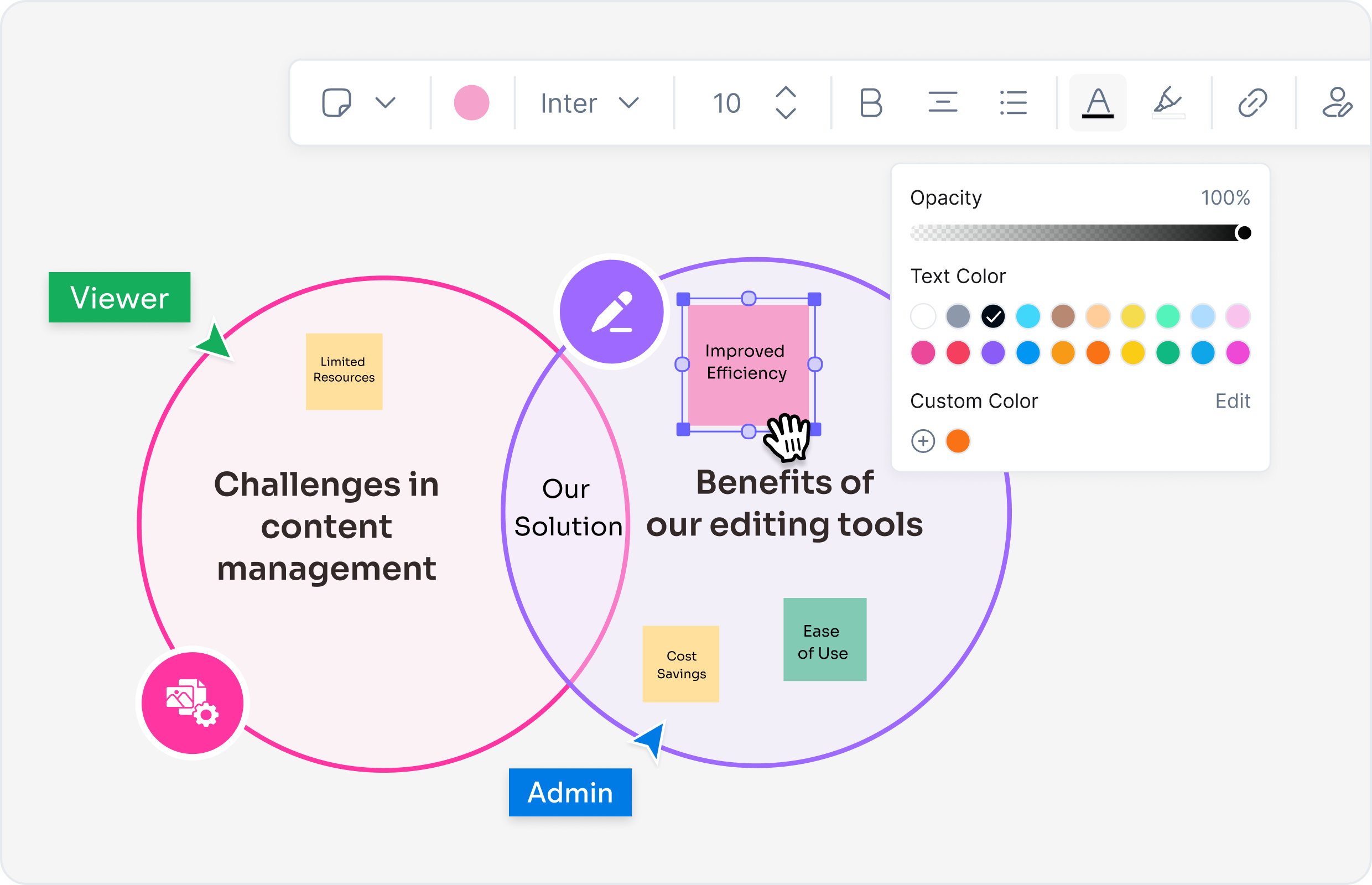 Was ist ein KI-Venn-Diagramm-Generator?